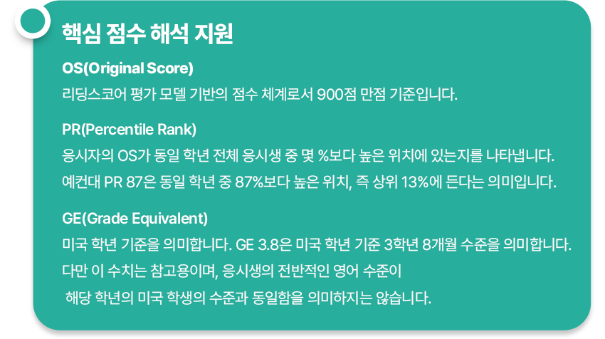 핵심 점수 해석 지원